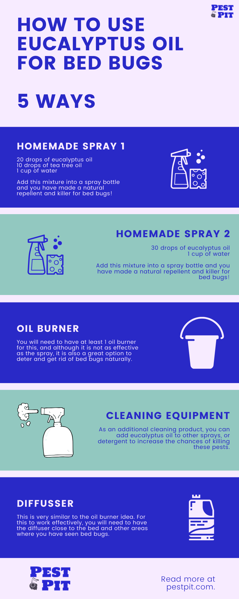 How To Use Eucalyptus Oil For Bed Bugs Infographic